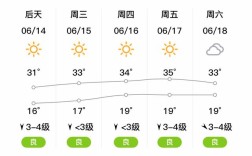 陕西铜川年平均温度？铜川历史上最低温度是多少度