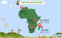 非洲最不热国家非洲12月多少度