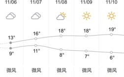 贵阳天气15天预报及穿衣？贵阳明天的天气预报是多少