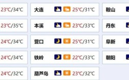 大连锦州夏天热吗？30度大连多少温度