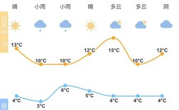 532621所代表的省市县是什么？马关县气温是多少度