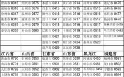 0518是哪个城市的区号？灌云区号是多少