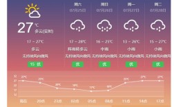 云南大理一年四季的温度？大理的气温常年是多少