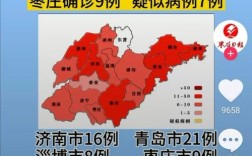 2023年6月28日~6月29日枣庄市各区市降雨是多少？枣庄市市中区明天温度是多少