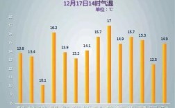 遵义市年平均温度多少？贵州遵义全年最低温度是多少