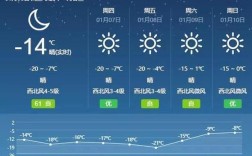 山西的冬天冷不？山西省冬天最冷可以达到多少度