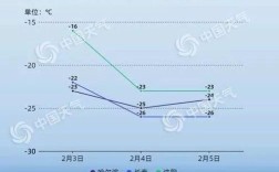 长春什么时候最冷？长春冬天最冷的温度是多少