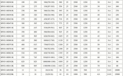 WQ12HF压缩机电阻参数？wq12hf多少瓦