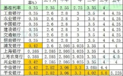 2021年贵阳银行3年期利率是多？贵州3月份大概多少度