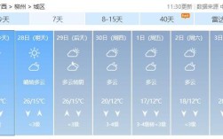 2023年下半年广西天气什么时候转冷？广西一般多少月份开始冷