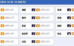 永州冬天最冷多少度？永州夏天温度最高多少钱