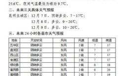 云南临沧市温度是多少？临沧市冬天最低温度有多少天