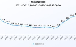 2021冬天安徽的温度？合肥去年温度是多少号