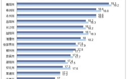 湖南冬季一般最低温度多少？2019年湖南最低气温多少度