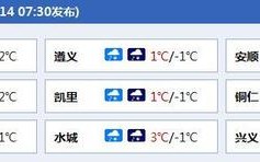 铜仁冬天最冷多少度？铜仁多少度