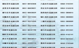 0851区号是哪里？开阳双流双流交警电话是多少
