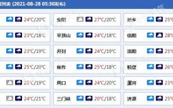 安阳冬天最低多少度？安阳冬季一般气温是多少度