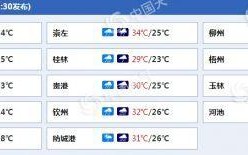 贺州冬天冷么？这两天的天气多少度
