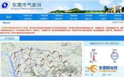 请问中国东莞虎门常年天气如何？东莞空气湿度是多少
