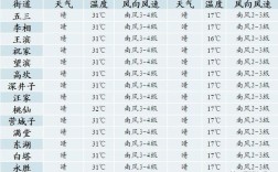 伊犁哈萨克族自治州气候？塔城5月17日温度多少
