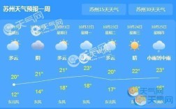 苏州历史最低气温？苏州的温度是多少钱