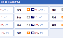 晋城和太原比哪里温度高？晋城温度现在多少度