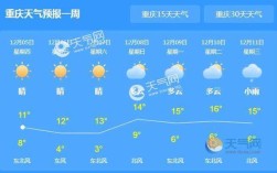 重庆一年四季温度是多少？重庆2月天气多少度