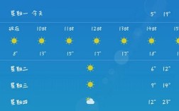 潍坊市冬天的历史最低气温是多少？日照天气历史最低温度多少度