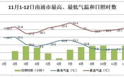 南通气候条件？南通年降水量多少