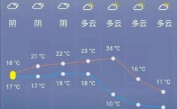 北海和合浦哪里潮湿？合浦2008年气温最低多少度