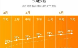 武汉冬季地铁空调温度最高多少度？武汉最高温度是多少