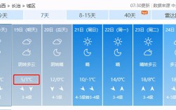 山西晋中冬天最低气温多少度？晋中榆次最冷的天气多少度