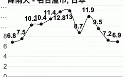 七月的东京特点？名古屋温度多少时间