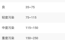 0.5km等于多少米？武汉今天PM 2.5的值是多少