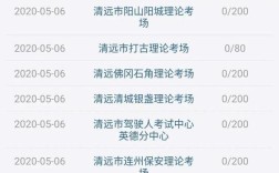 河源科三考试通过率是多少？广东河源大气压力是多少