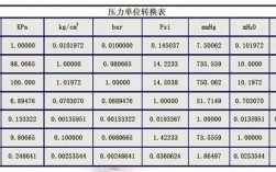 气压1003百帕会感觉很闷吗？1003hpa是多少个大气压