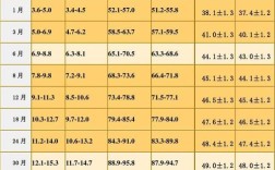 五岁半宝宝身高体重标准值？1米5男孩体重标准是多少厘米