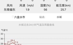 贵州省六盘水冬天最冷的时候多少温度？六盘水历史最低温度是多少