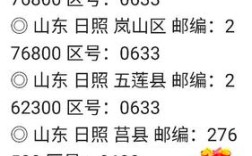 山东威海的区号？山东省威海市区号多少