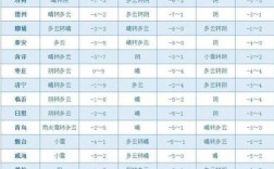 六月中旬山东气温多少？山东6月初气温多少