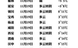 陕西延安什么时候下雪？延安10一20号气温是多少度