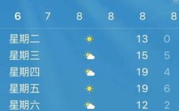 流沙是镇还是市？普宁夏天最高气温多少