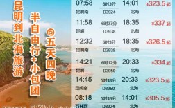 曲靖到北海自驾游费用？北海一周费用多少