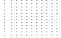 1米82当兵标准体重是多少斤？162厘米的男生标准体重是多少