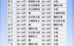 四川雅安一年四季的天气情况？雅安的天气多少度