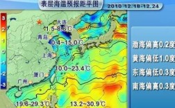 三亚四五月份热吗？5月3号三亚的温度是多少