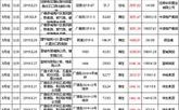 宣城几个开发区？安徽广德新杭邮政编码是多少