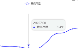 芜湖最低气温纪录？安徽芜湖市一年最低温度是多少