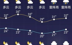 江西的海拔是多少？江西平均温度是多少时间是多少时间是多少