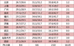 上海 夏天 高温 42 哪一年？伏天一共有多少天2017年